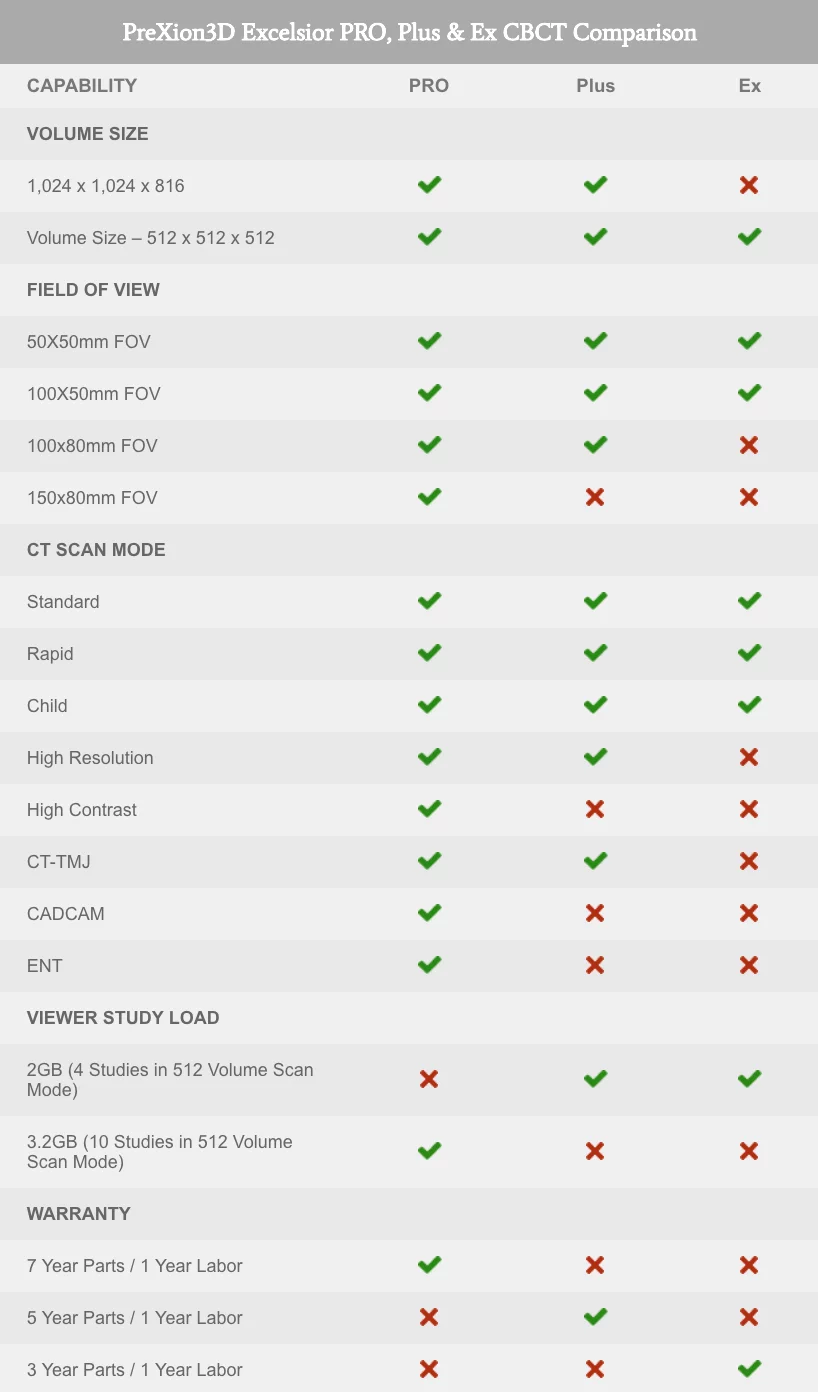 Comparison-Chart compare cbct