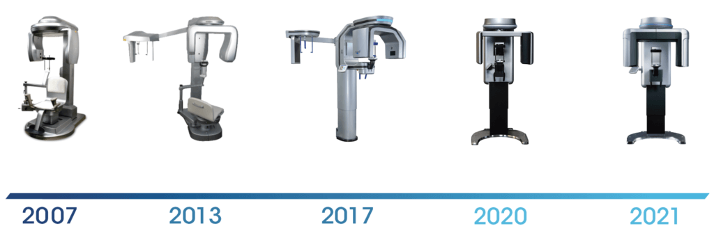PreXion-History cbct timeline of products
