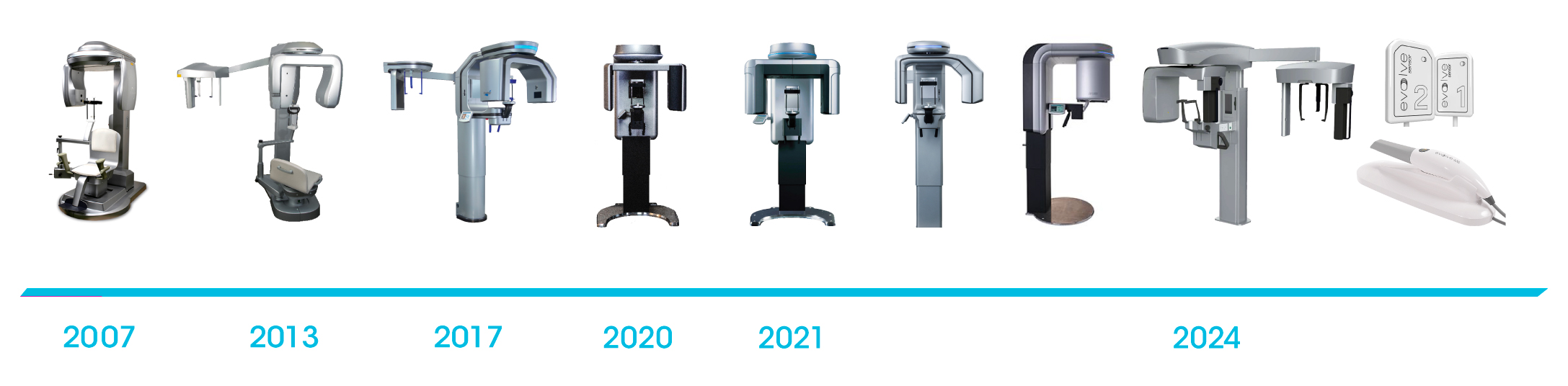 PRE-InnovationTimeline-2024 PreXion CBCT Timeline