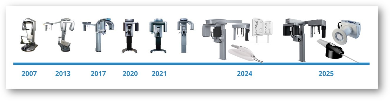 PreXion CBCT Timeline